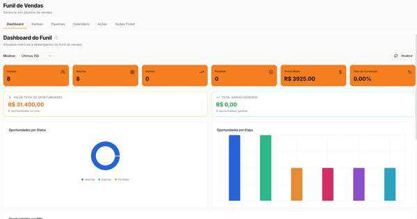 Dashboard do funil de vendas com métricas